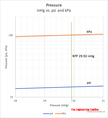 kpa to inch of water