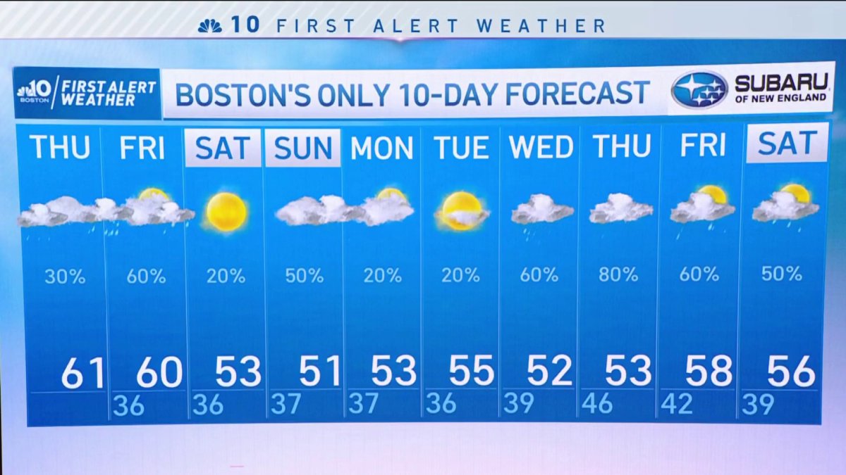 boston weather 10 day