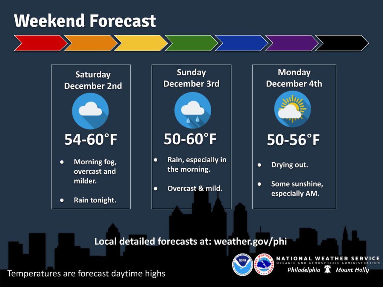 weather forecast for central new jersey