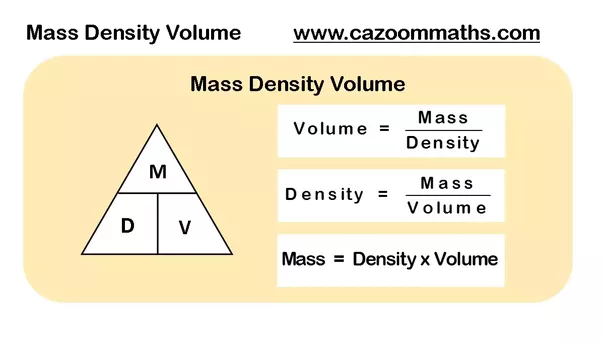 how to find volume density and mass