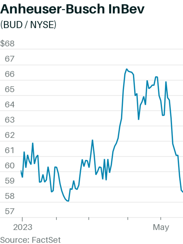 bud light stocks