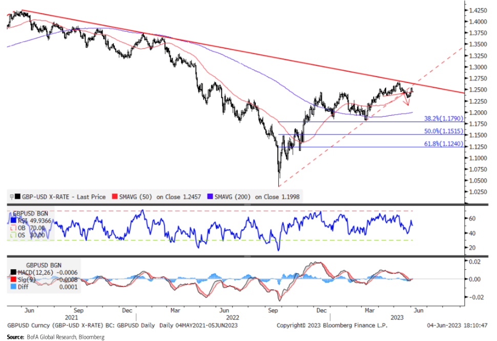 33000 gbp to usd