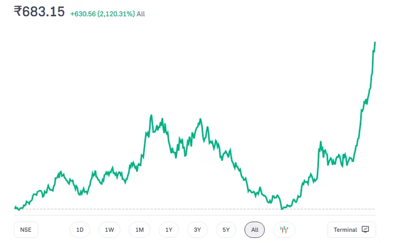 tata dvr share price target