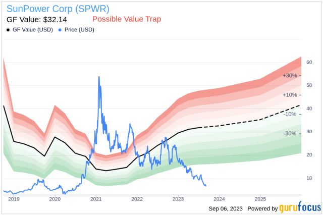 sunpower corp stock