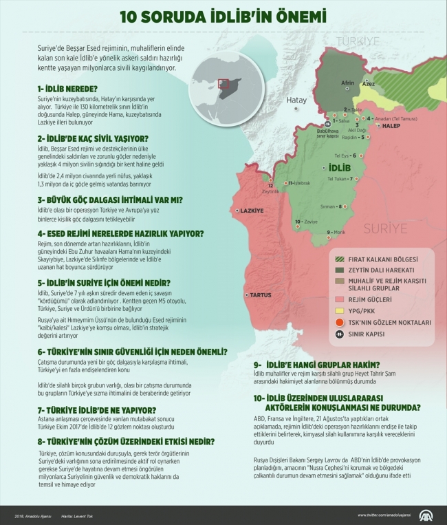 idlib harekatı nedir