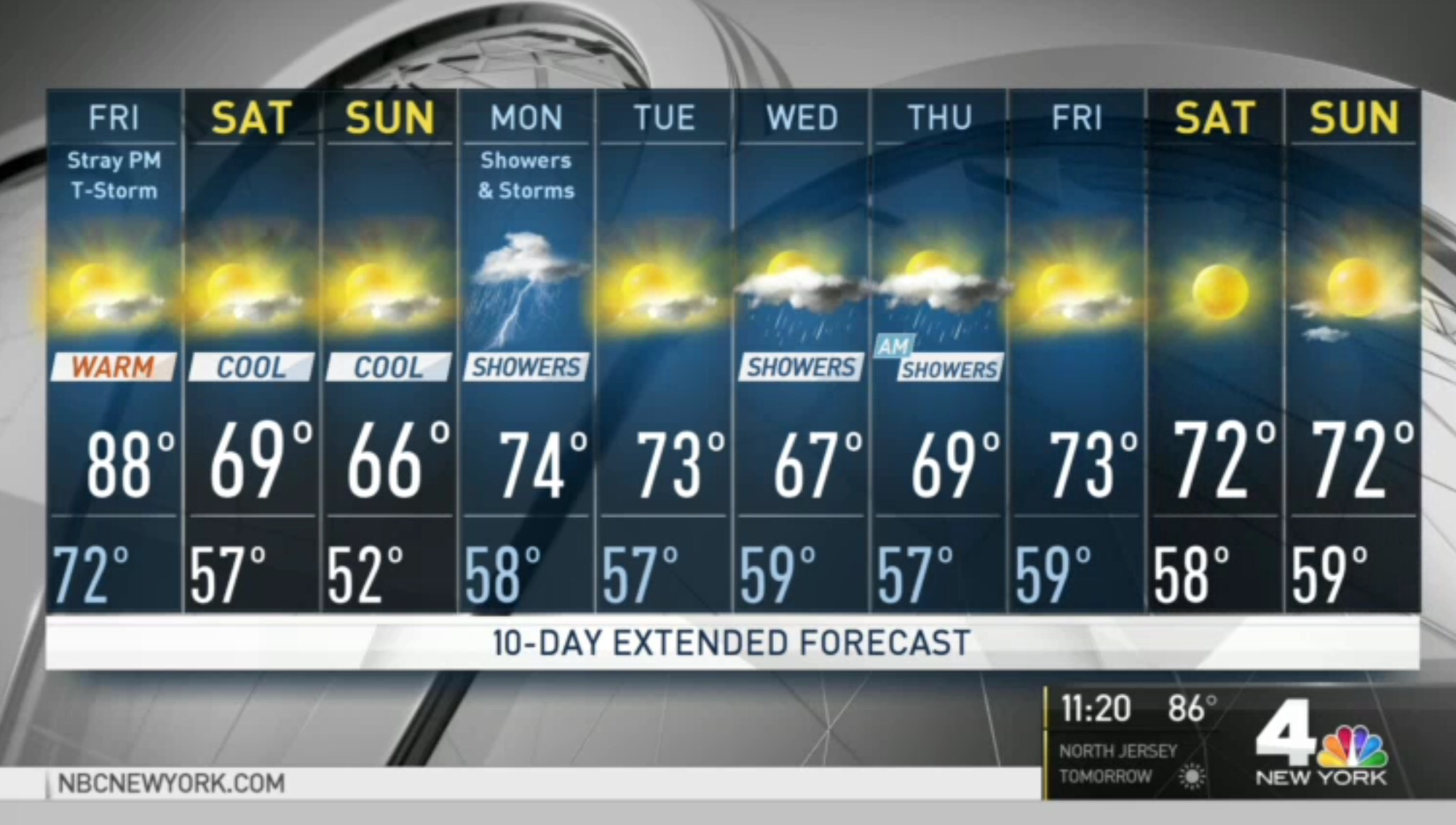 new york weather 10 day forecast