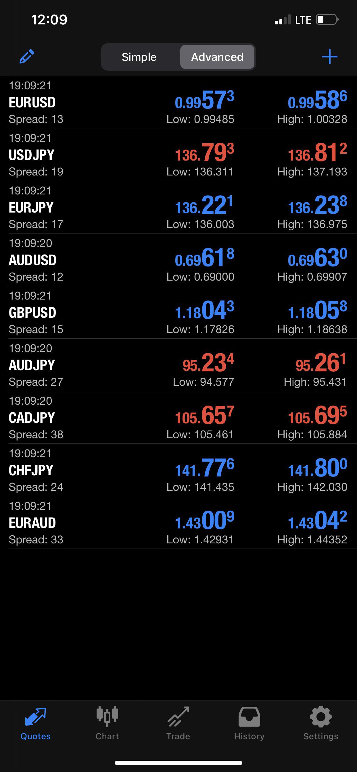 oanda spreads