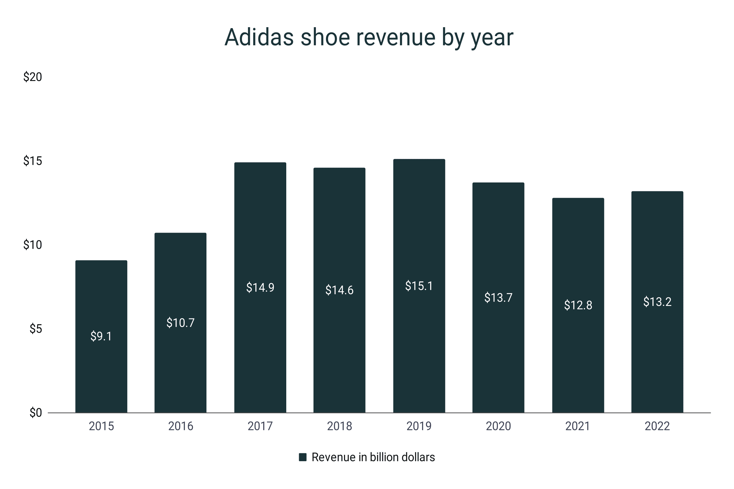 adidas market share