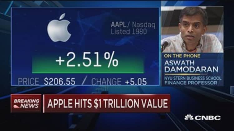 apple computer market cap