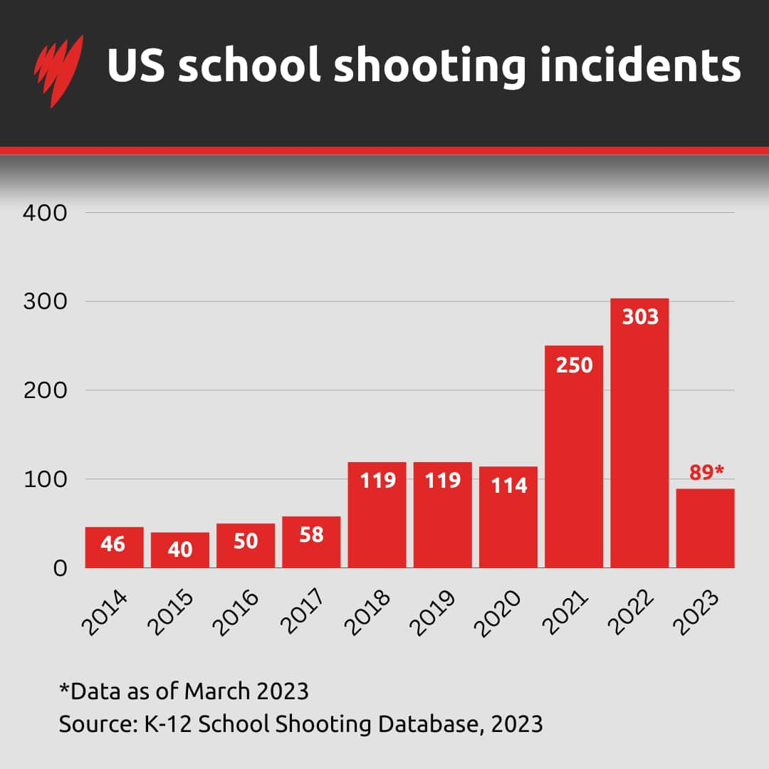 australia school shooting