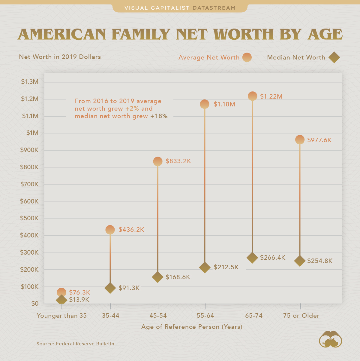 usa net worth