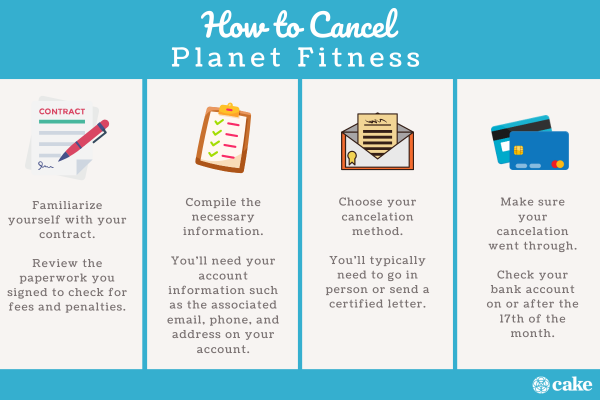 how to cancel planet fitness gym membership