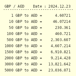 uae dirham to gbp