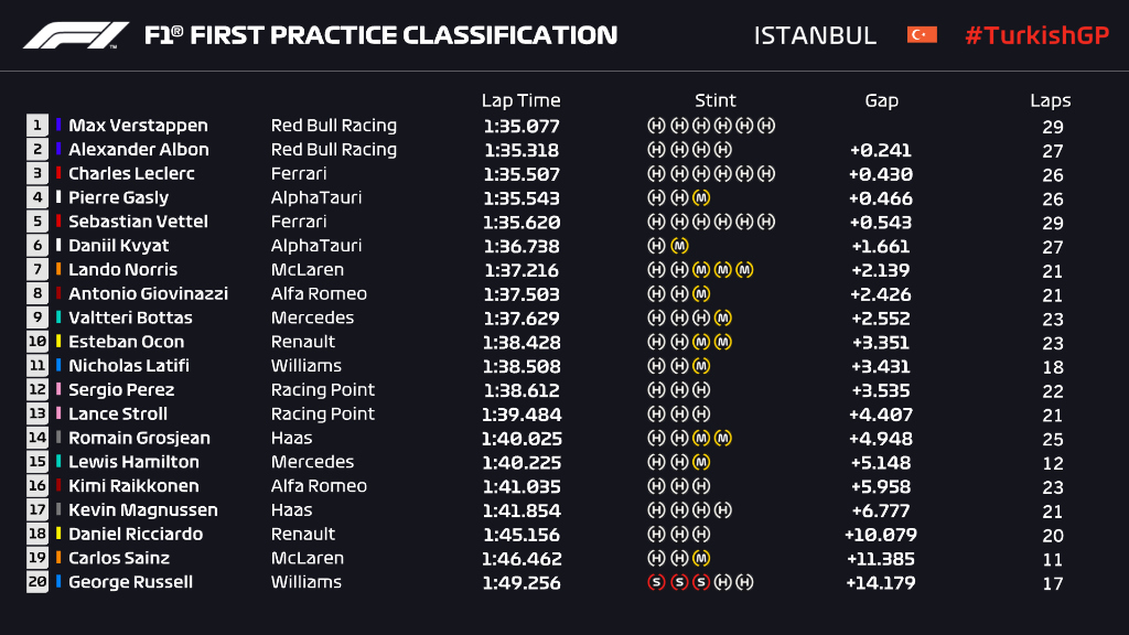 formula sıralama