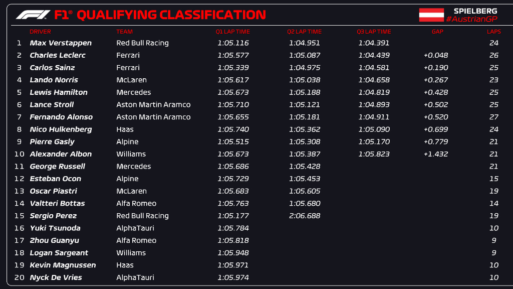 posiciones f1 hoy