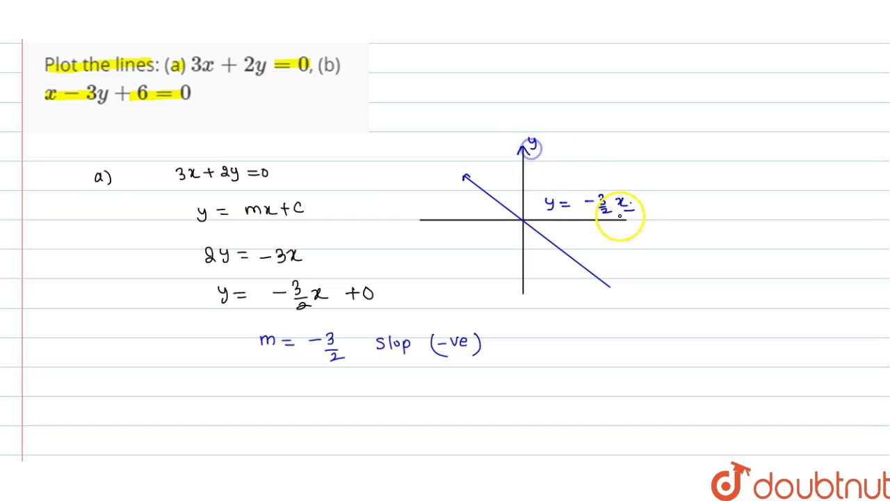 3x 2y 0