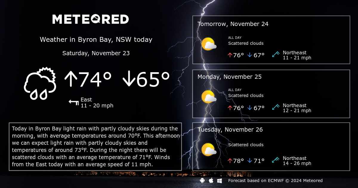 weather forecast byron bay 14 days