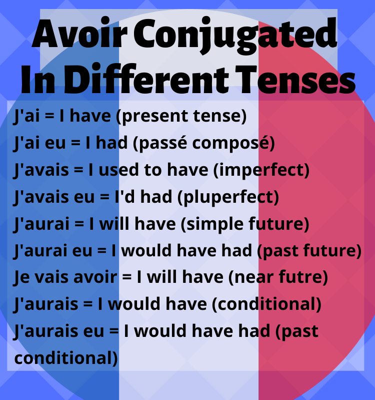 conjugate the verb avoir