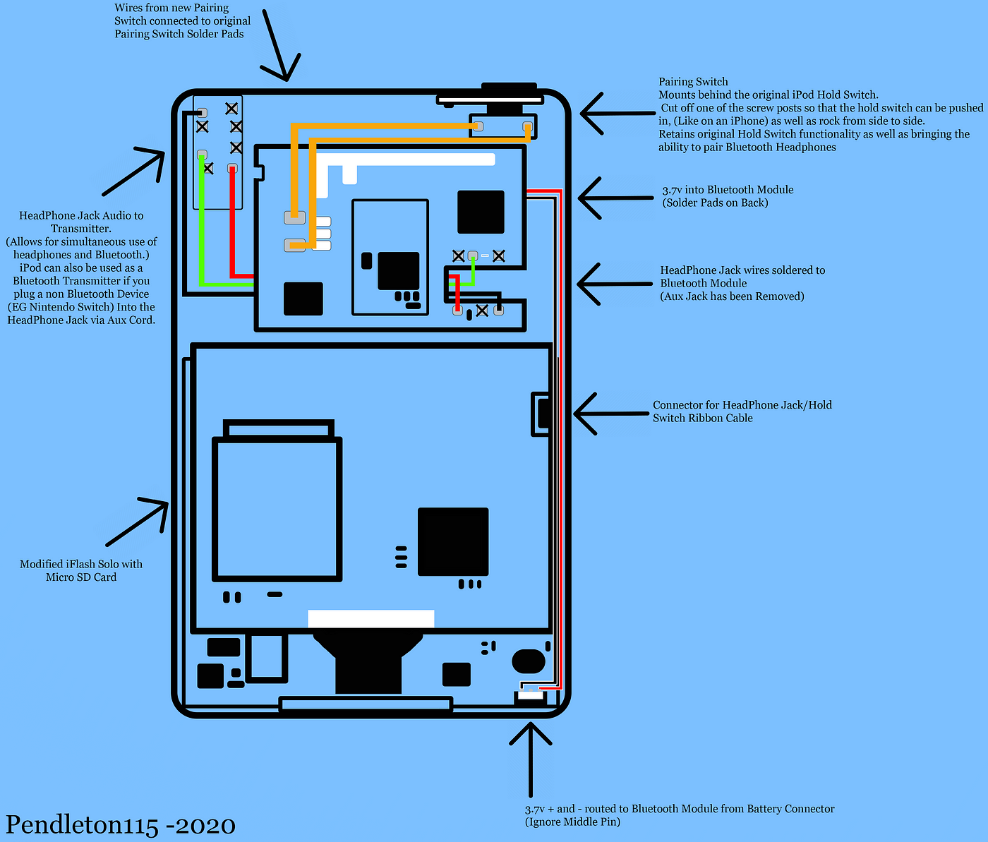 ipod classic bluetooth