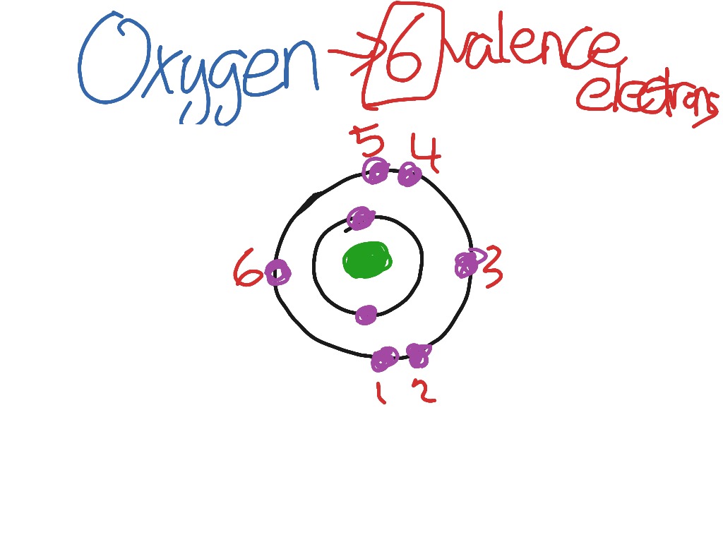 valence electrons of oxygen