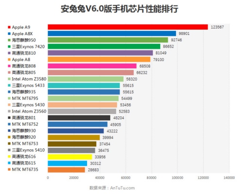 antutu benchmark