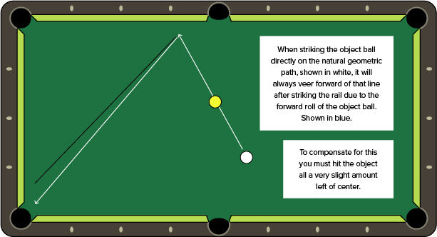 pool bank shot diagram