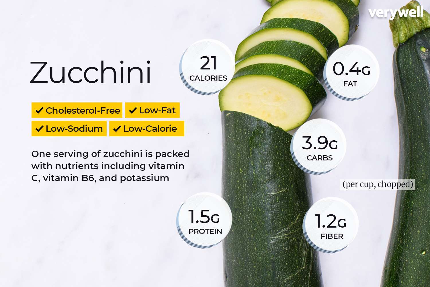 1 zucchini calories