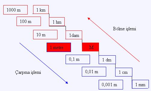 1 mm kaç cm