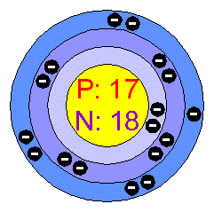 chlorine bohr model