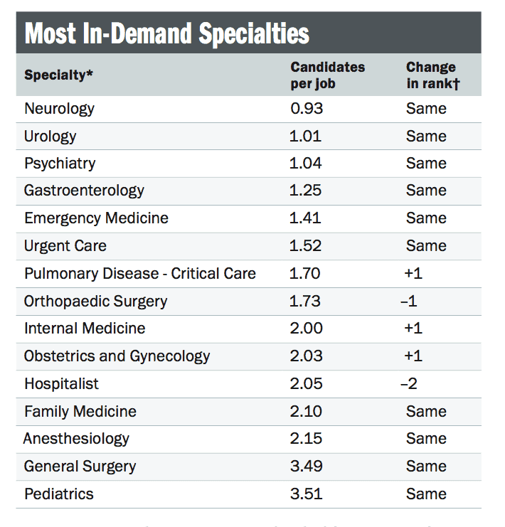 neurologist salary