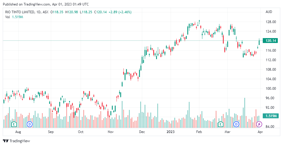 asx rio news