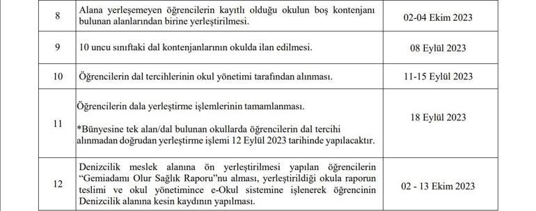 meslek lisesi alan seçimi sonuçları nereden öğrenilir