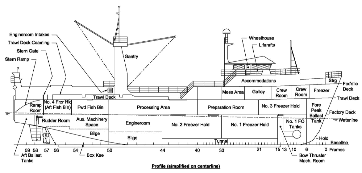 fv alaska ranger