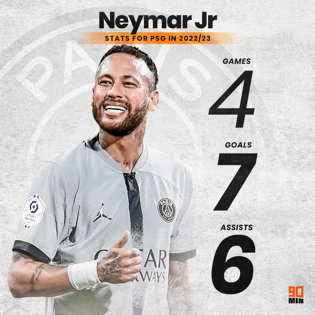 neymar 2022/23 stats