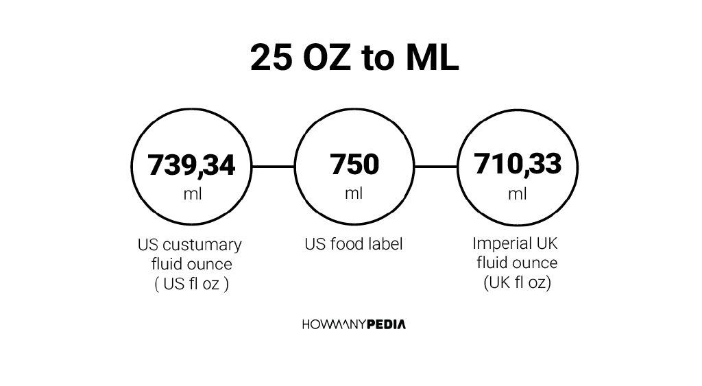 25 liters to oz