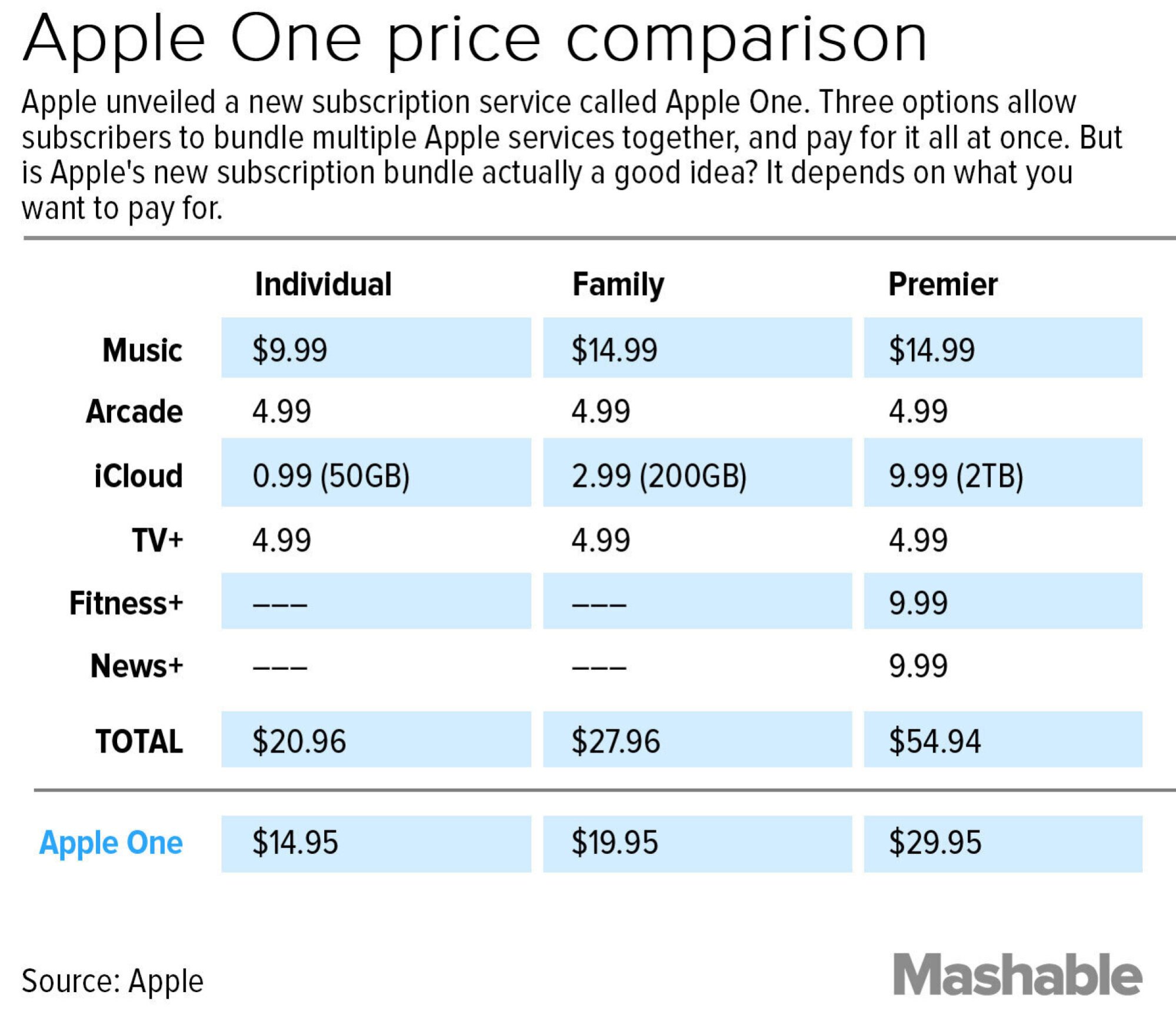 apple one plans