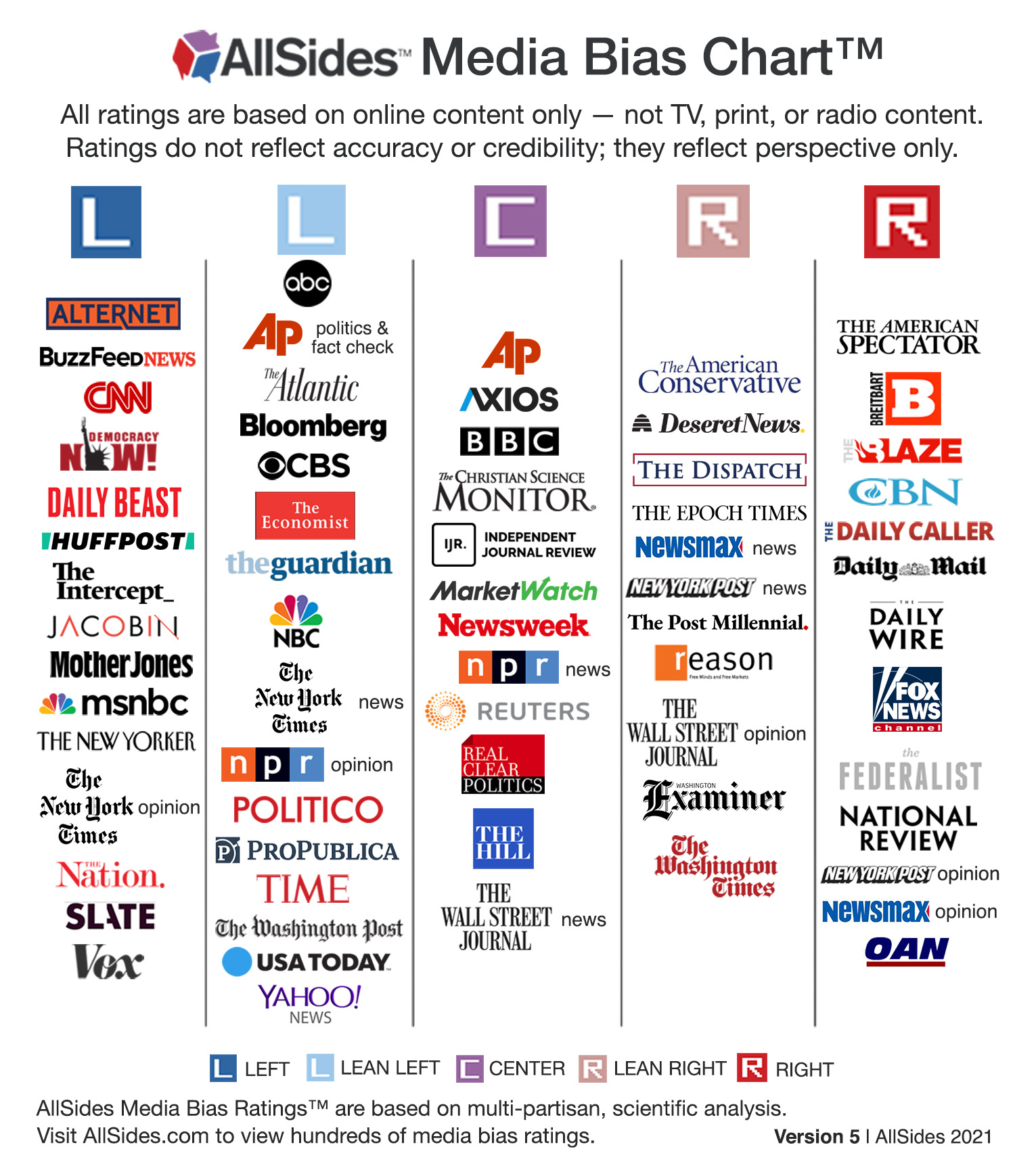 daily beast political leaning