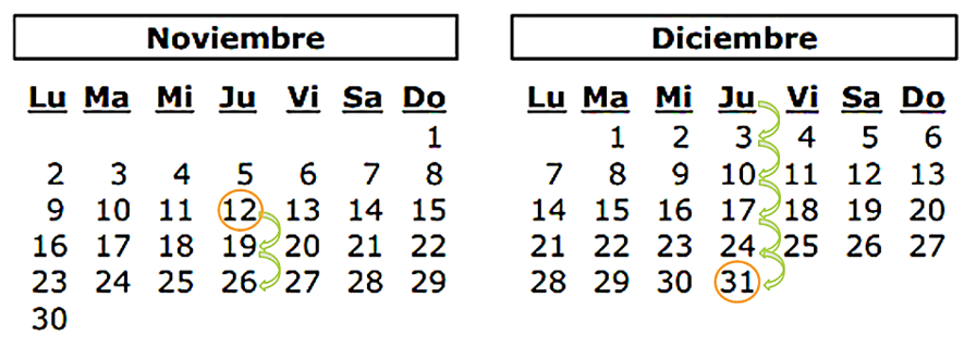 cuántos días quedan para el 21 de septiembre