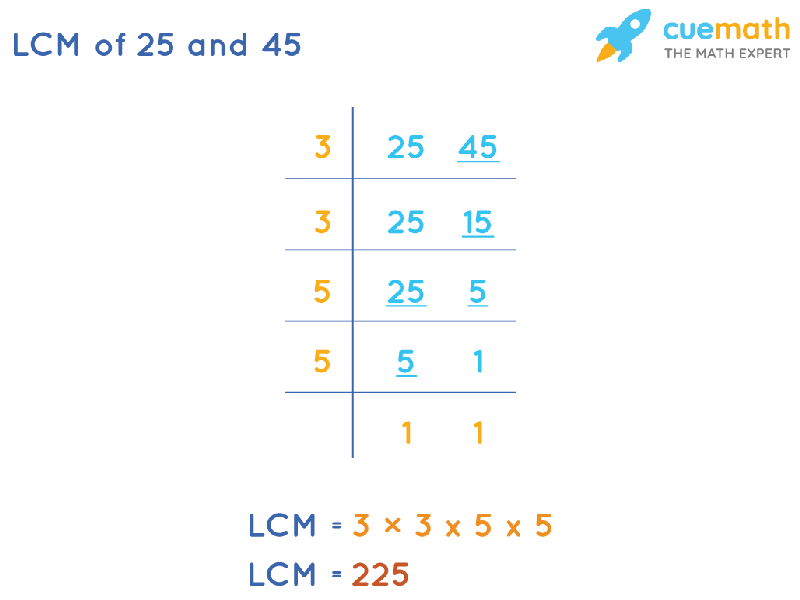 lcm of 25 and 45