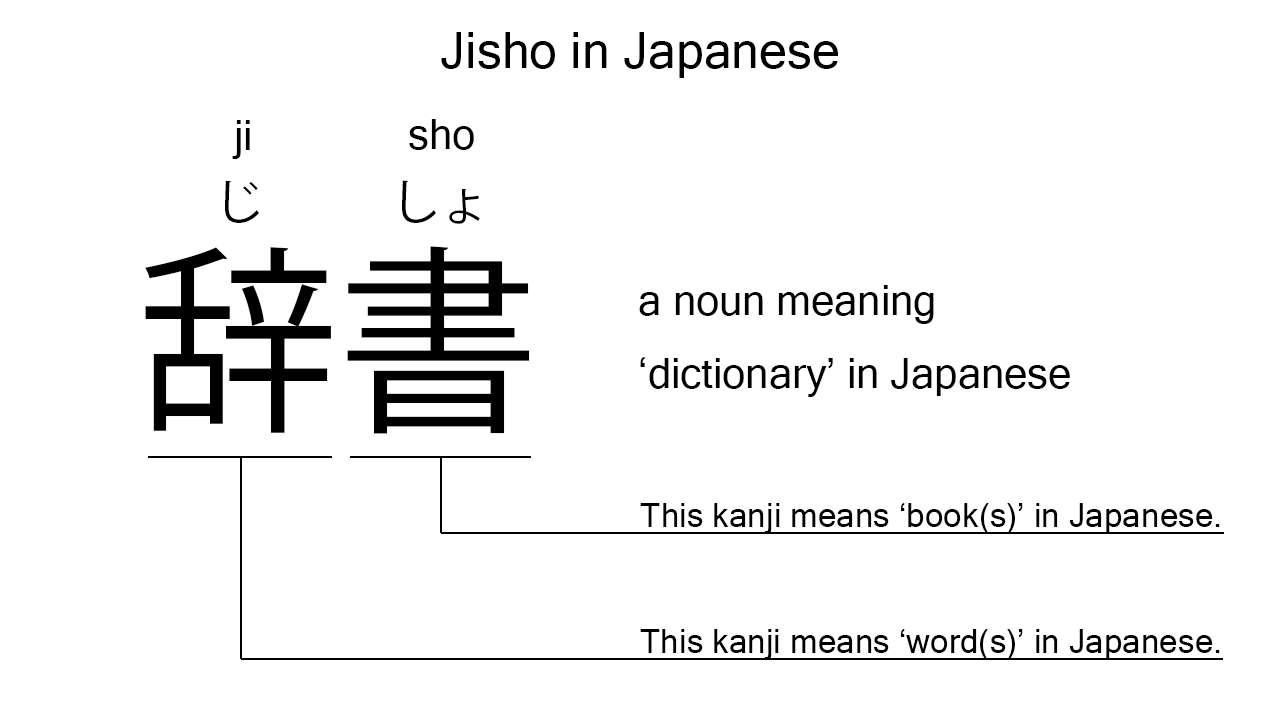 jisho kanji