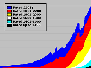 fide elo