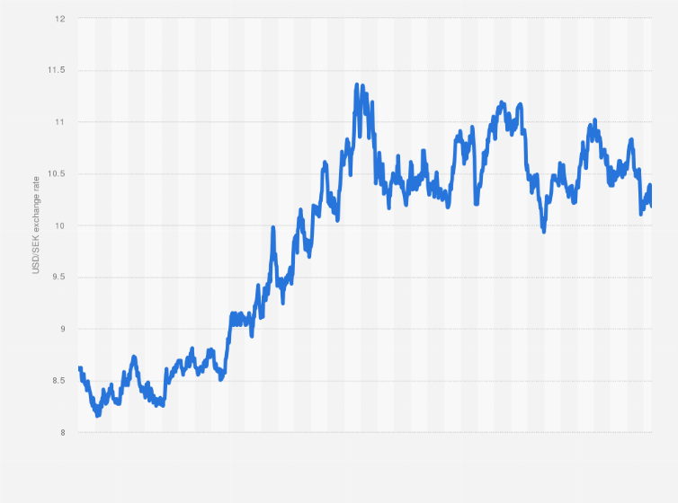 120 sek to usd