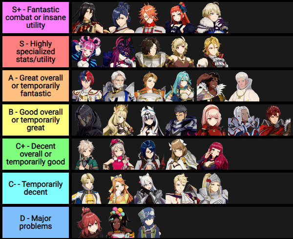 fire emblem engage unit tier list