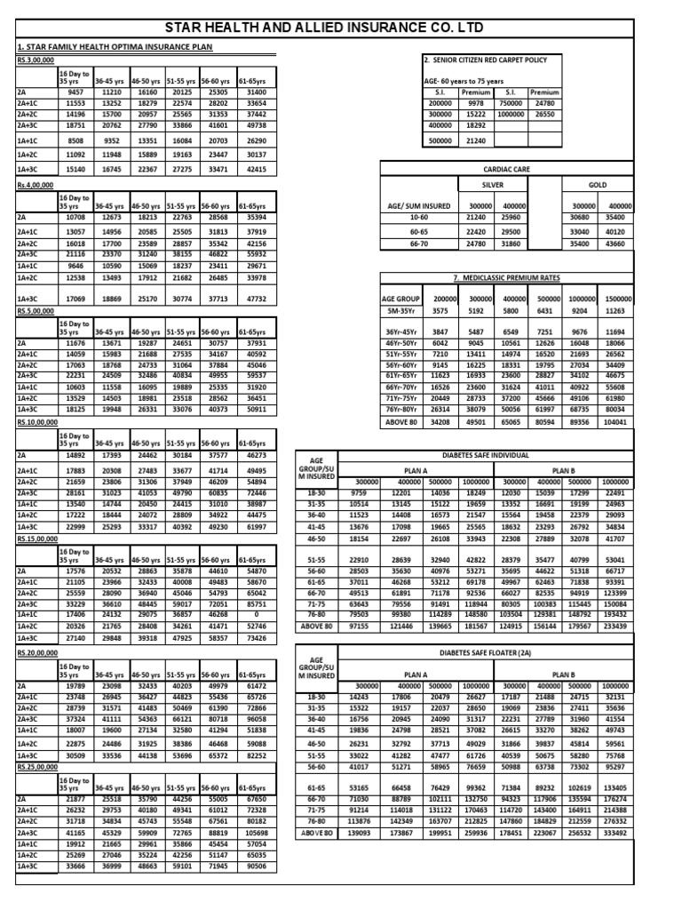 star family health optima insurance plan premium chart