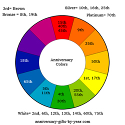 56th wedding anniversary color