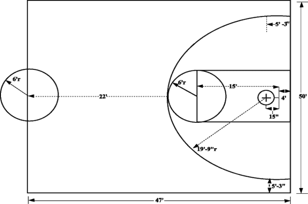 basketball half court size in meters