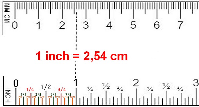 18 cm kaç inç