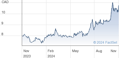 magellan aerospace corp stock