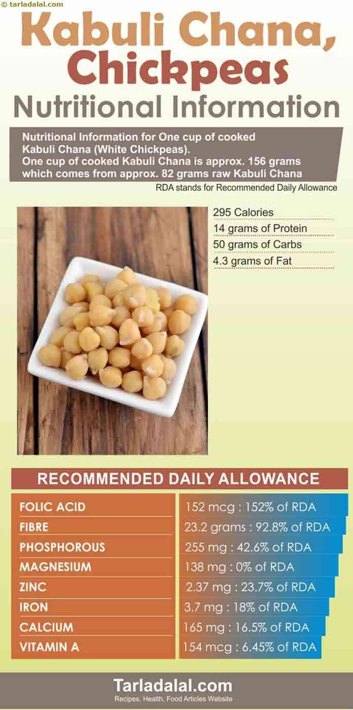 white chana nutritional value per 100g