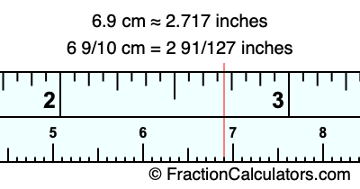 6.9 inches to cm